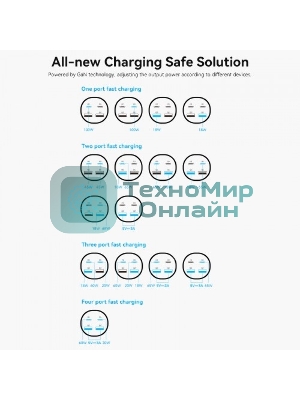 Сетевое зарядное устройство Vention на 4 порта GaN 100W USB (C+C+A+A) черный, шт.