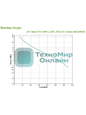 Источник бесперебойного питания APC Back-UPS BX1200MI 650Вт 1200ВА черный