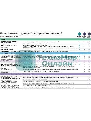 Программное обеспечение Kaspersky Standard 3-Device 1 year Base Card (KL1041ROCFS)
