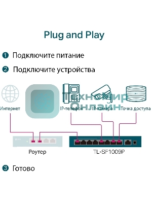 Коммутатор 9-port 10/100Mbps unmanaged switch with 8 PoE+ ports, compliant with 802.3af/at PoE, 65W PoE budget, support 250m Extend Mode, Priority mode and Isolation mode, desktop mount, plug and play.