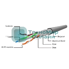 Патч-корд FTP Cablexpert cat.6, 20м, литой, многожильный, серый
