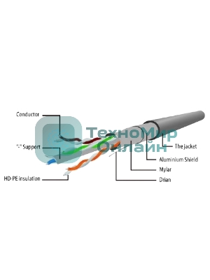 Патч-корд FTP Cablexpert cat.6, 20м, литой, многожильный, серый