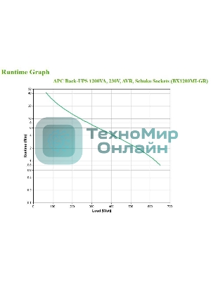 Источник бесперебойного питания APC Back-UPS BX1200MI-GR 650Вт 1200ВА черный