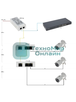 Инжектор POE Dahua DH-PFT1200 (упак.:1шт)