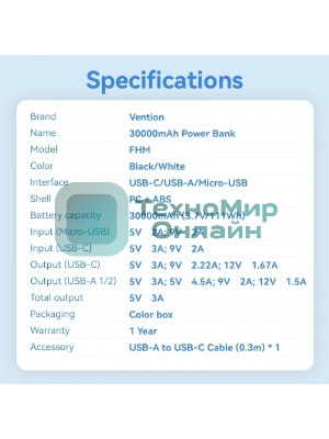 Портативный аккумулятор Vention Power Bank 30000mAh(Micro-USB/C-A/A)22.5W черный с LED Дисплеем, шт.