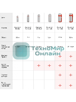 Термос Starwind 10-1000 1 л. серебристый/красный, картонная коробка