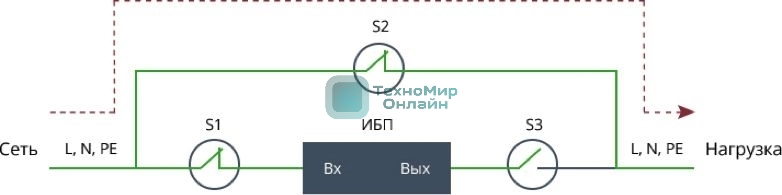 Байпас Штиль EBM-01-RC