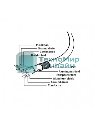 Кабель Gembird PRO USB 3.0 удлинительный 3.0м AM/AF позол. контакты, пакет