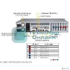 Серверная платформа SuperServer SYS-621P-TR (X13DEI, CSE-825BTS-R1K23LPP1) (2U, LGA-4677, Intel® C741, 16xDDR5 Up to 4TB ECC RDIMM, 8x3.5