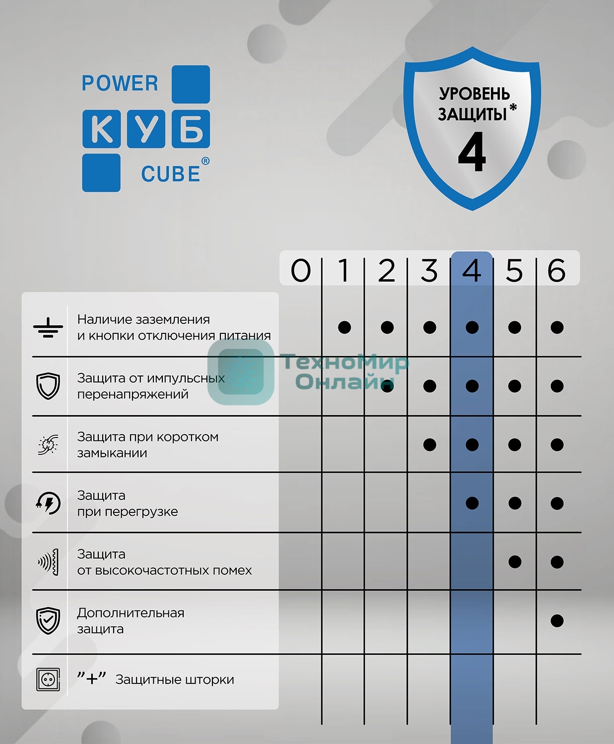 Фильтр-удлинитель PC 3 м 6 р, черный 16А, SPG6-B1