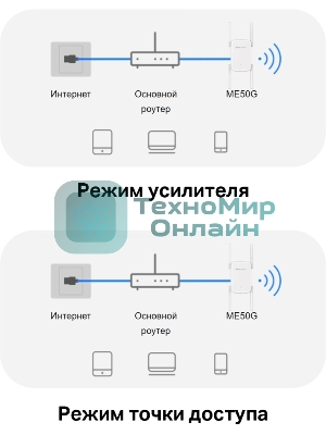 Роутер AC1900 Wi-Fi Range ExtenderSPEED: 600 Mbps at 2.4 GHz + 1300 Mbps at 5 GHz SPEC:4× Fixed External Antennas, 1× Gigabit Port, Wall PluggedFEATURE: MERCUSYS APP, WPS/Reset Button, Signal Indicator, Range Extender/Access Point mode, Adaptive Path