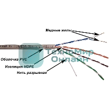 Кабель информационный LANMASTER NM-UTP5E4PR-CCA cat.5е U/UTP не экранированный 4X2 PVC внутренний 305м серый