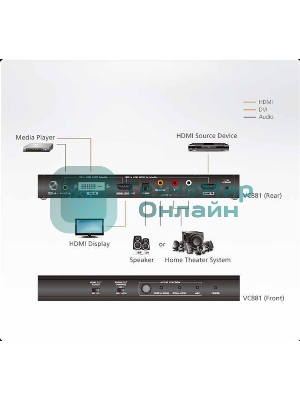 Kонвертер ATEN 4K HDMI/DVI to HDMI Converter with Audio De-embedder
