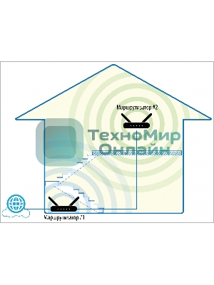 Роутер D-Link DIR-1260/RU/R1A, Wireless AC1200 2x2 MU-MIMO Dual-band Gigabit Router with 1 10/100/1000Base-T WAN port, 4 10/100/1000Base-T LAN ports and 1 USB port.802.11b/g/n/ac compatible, up to 300 Mbps