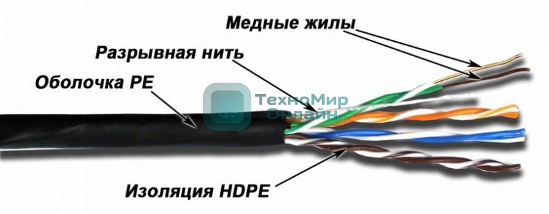 Кабель Lanmaster TWT-5EUTP-OUT кат.5е внешний 305м