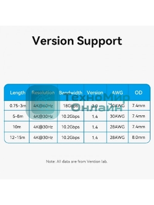 Кабель Vention HDMI High speed v2.0 with Ethernet 19M/19M - 15м