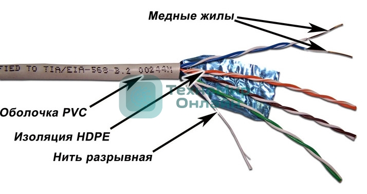 Кабель Lanmaster TWT-6FTP-GY 305м FTP 4 pairs Cat 6 PVC Grey