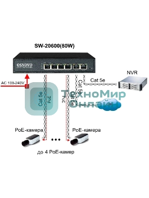 Коммутатор Osnovo SW-20600(80W) PoE коммутатор 6 портов, 4 PoE порта 10/100 Base-T, 2*10/100 Base-T Uplink, до 30W на порт, суммарно до 80W