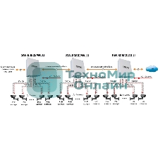 Коммутатор Osnovo SW-80802/WLU управляемый