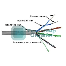 Кабель информационный Lanmaster TWT-5EUTP кат.5е U/UTP не экранированный 4X2X24AWG PVC внутренний 305м серый