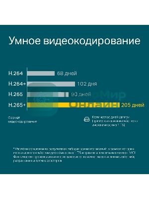 Турельная IP камера TP-Link VIGI C400HP-4 VIGI, 3 МП