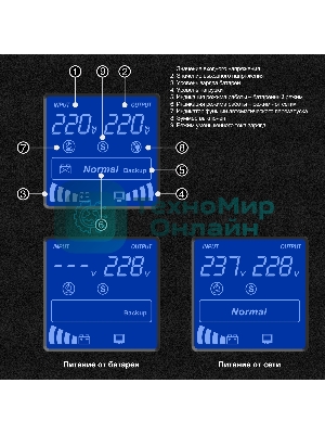 Источник бесперебойного питания ExeGate SineTower SN-1500.LCD.AVR.2SH.1C13.USB 1500VA/1200W, чистая синусоида, LCD дисплей, AVR, 2*Schuko+1*C13, USB, линейно-интерактивный, черный