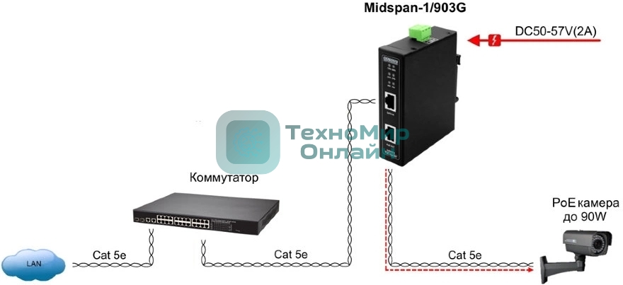 Инжектор PoE Osnovo Midspan-1/903G