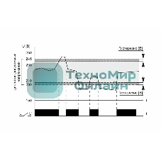 Реле напряжения CP-721 (50-450В 30А 2 модуля IP20 монтаж на DIN-рейке)(аналог УЗМ) F&F EA04.009.003