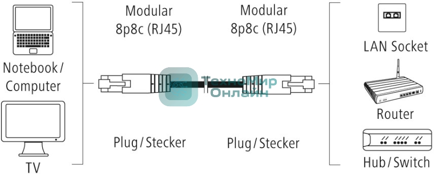 Кабель Hama H-200916 RJ-45 (f) RJ-45 (m) 3м (00200916) серый