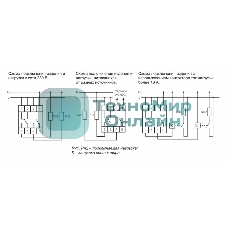 Реле времени PCZ-527 (2канала астрономическое 24-264В AC/DC 2х16А 2перекл. IP20 монтаж на DIN-рейке) F&F EA02.002.006