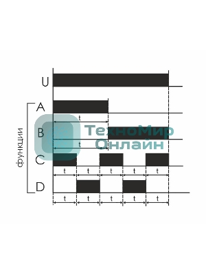 Реле времени PCU-510 (многофункц. 230В 2х8А 2перекл. IP20 монтаж на DIN-рейке) F&F EA02.001.009